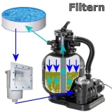 Sandfilteranlage Poolfilter ProSand VR2 Pumpe mit Kessel