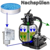 Sandfilteranlage Poolfilter ProSand VR2 Pumpe mit Kessel